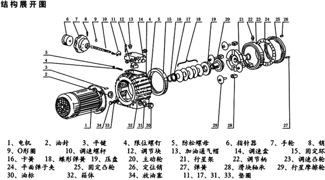 無(wú)級(jí)變速機(jī) 無(wú)級(jí)變速機(jī)