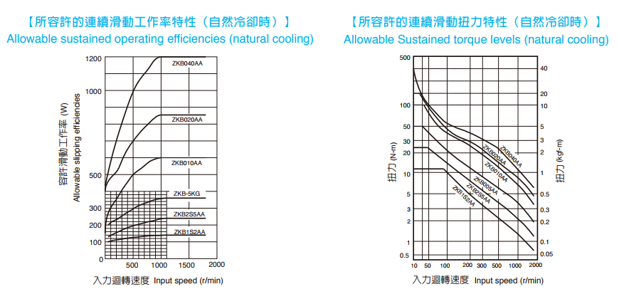 磁粉制動器滑動功率 磁粉制動器滑動功率